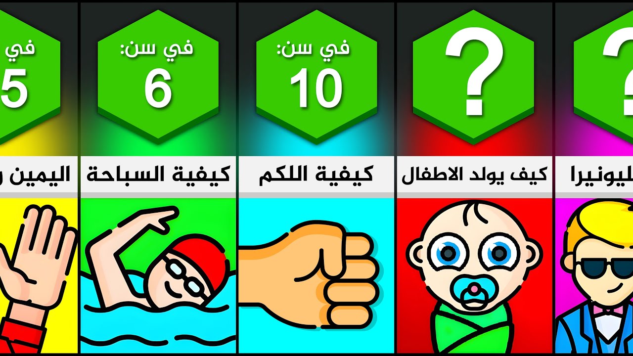 متوسط العمر لتعلم هذه الأشياء