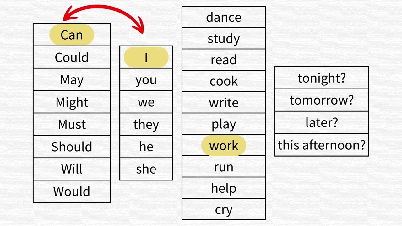 Plantillas para HABLAR INGLÉS más rápido