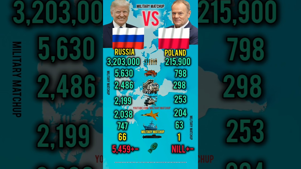 Russia vs Poland | Who Dominates Europe? 🔥