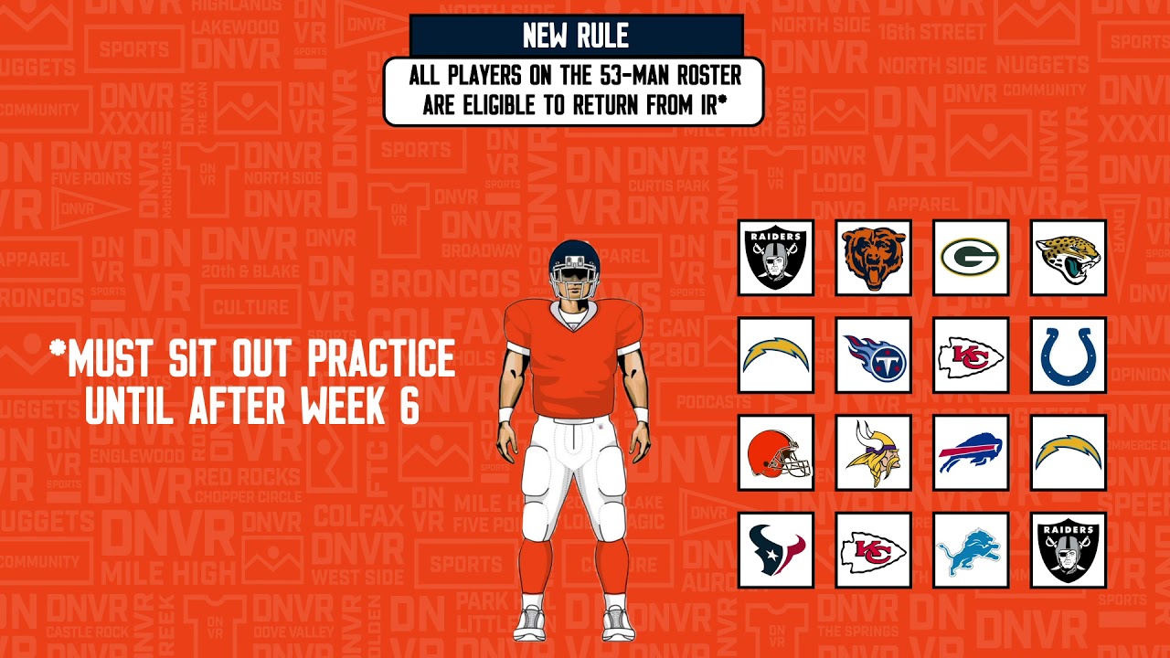 How does the new NFL Injured Reserve rule work and when is the earliest Drew Lock can play?