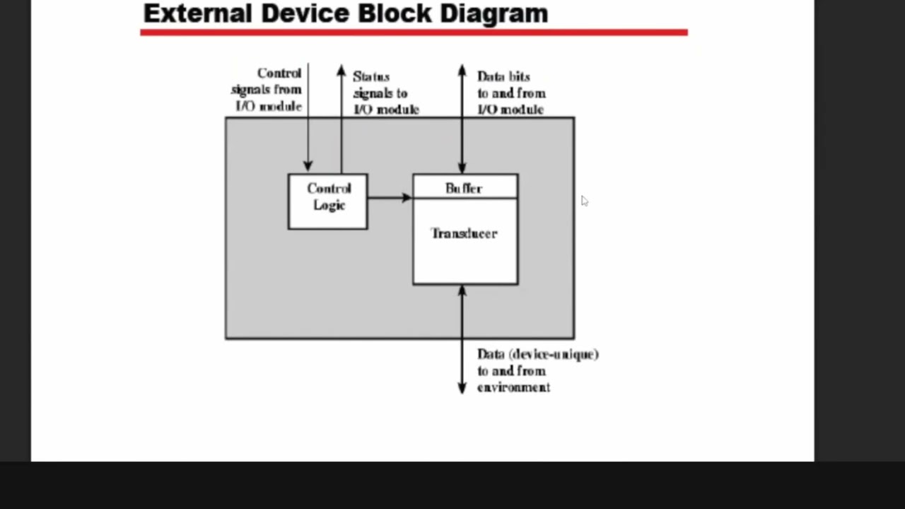 COA || Class 16| Module 4 || 21\02\2026