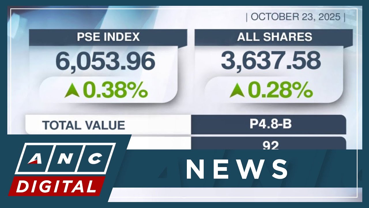 PSEi sees rebound, closes higher at 0.38% | ANC