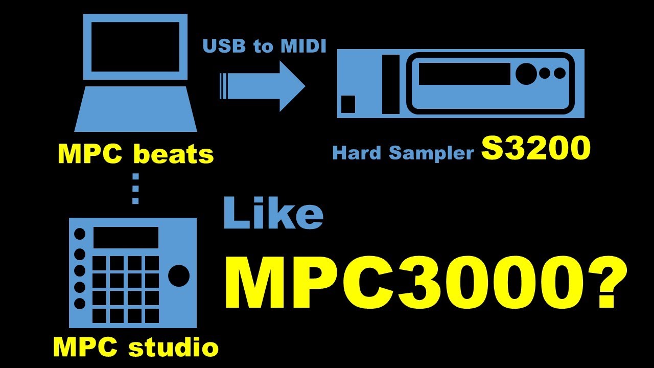 MPC studio ＋ MPC beats ＋ S3200 ≒ MPC3000？