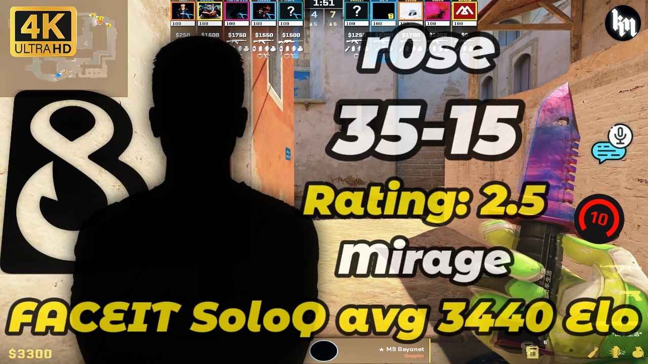 15 y.o. r0se (35-15) | 3440 Elo Lobby (Mirage) | B8 Academy POV #cs2 #r0se
