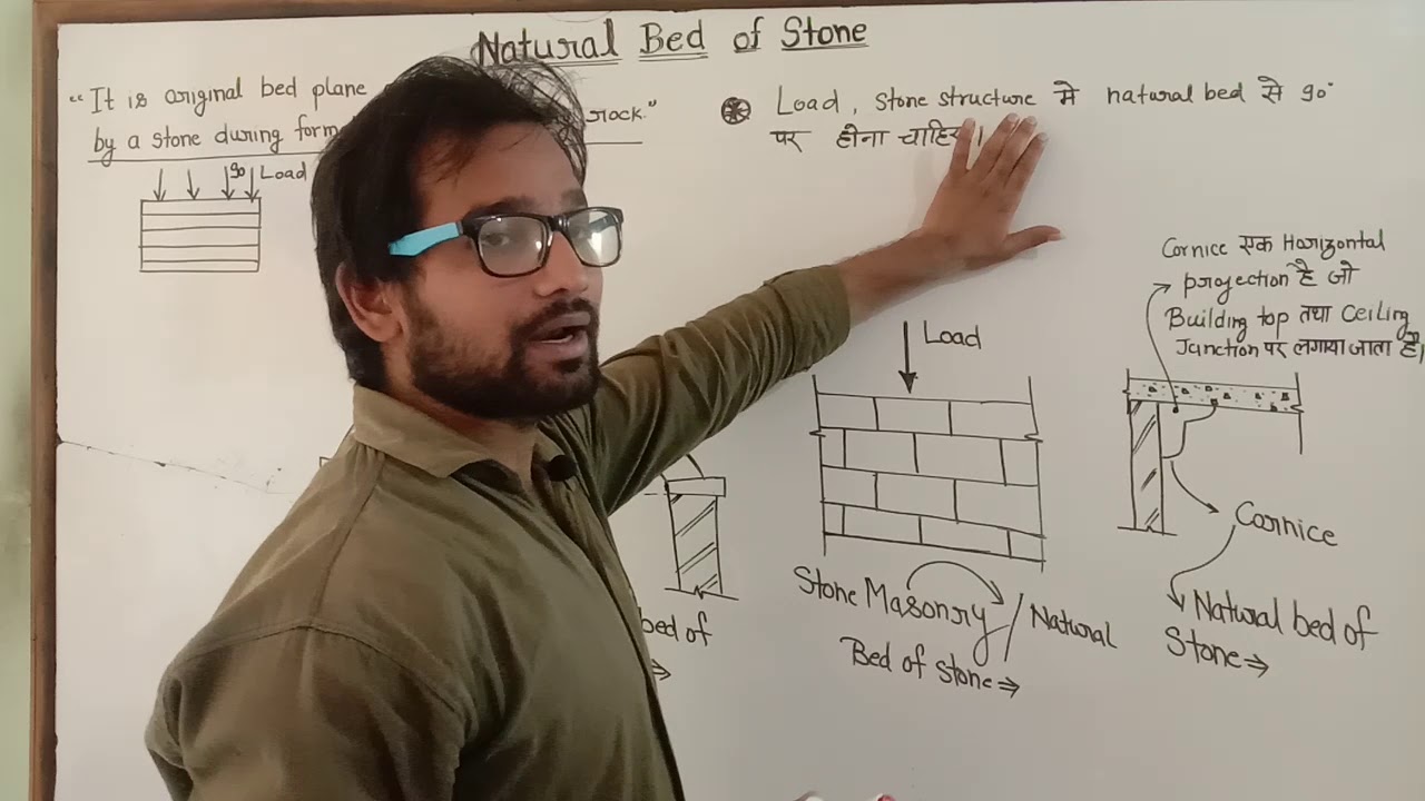 Part 6 ! Stone ! Natural bed of stone ! Natural bed of stone in arch/cornice/stonemasonry/retaining