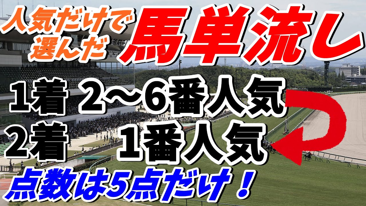 【競馬検証】人気だけで選んだ馬単流し！2着に1番人気を固定しちゃいます！【中京競馬場】