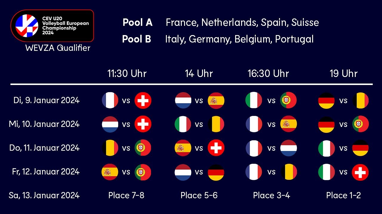 U20 WEVZA  France vs. Italy - Gold Medal Match