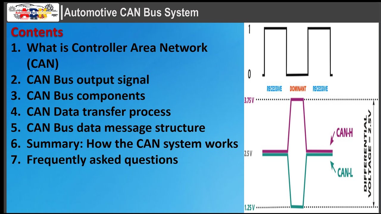 Automotive CAN Bus system