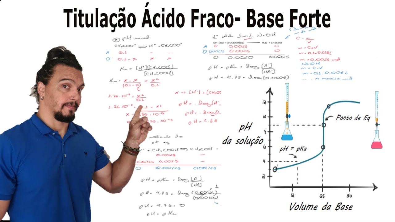 Todas as etapas: Curva de Titulação: Ácido Fraco- Base Forte