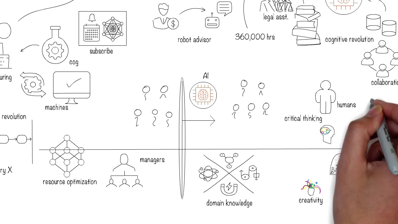 How can knowledge workers and business architects adapt to the new reality