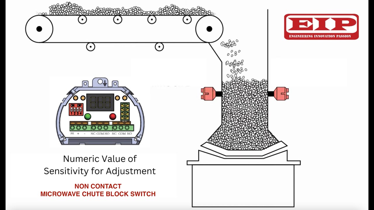 Non Contact Microwave Chute Block Switch || Conveyor Chute Block Switch || EIP Enviro Level Controls