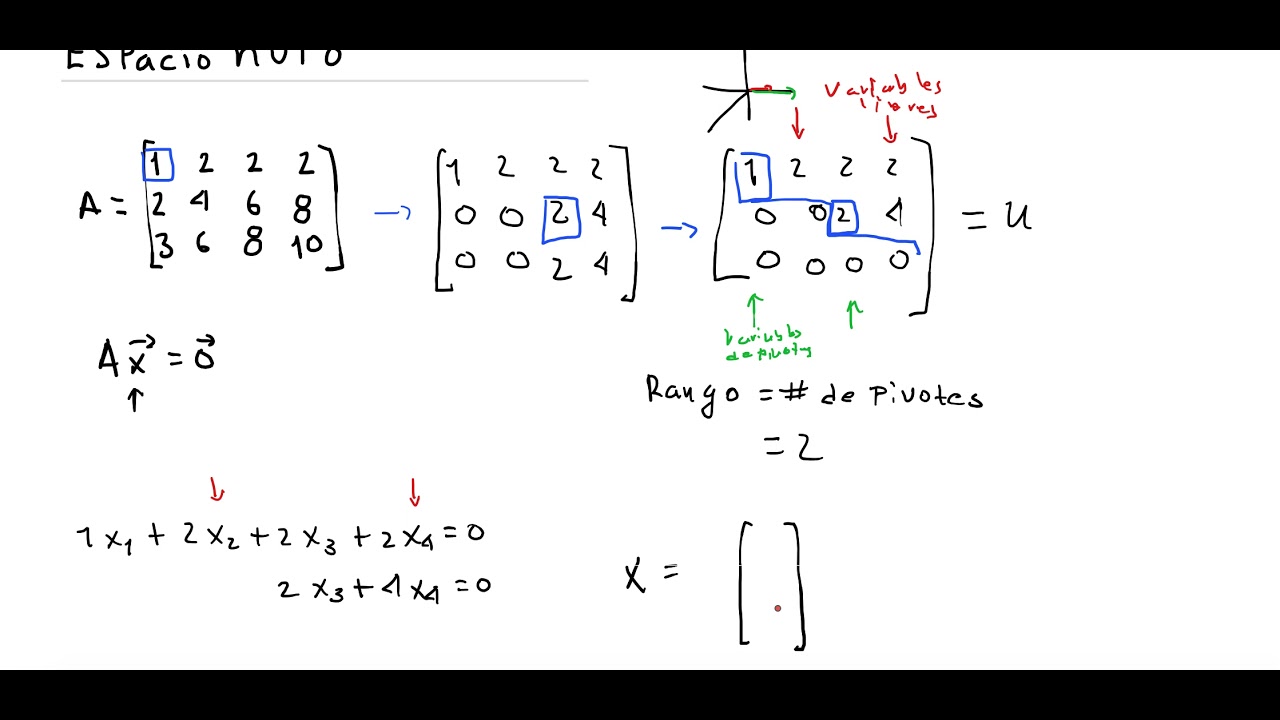 Espacio nulo, variables libres y rango de una matriz