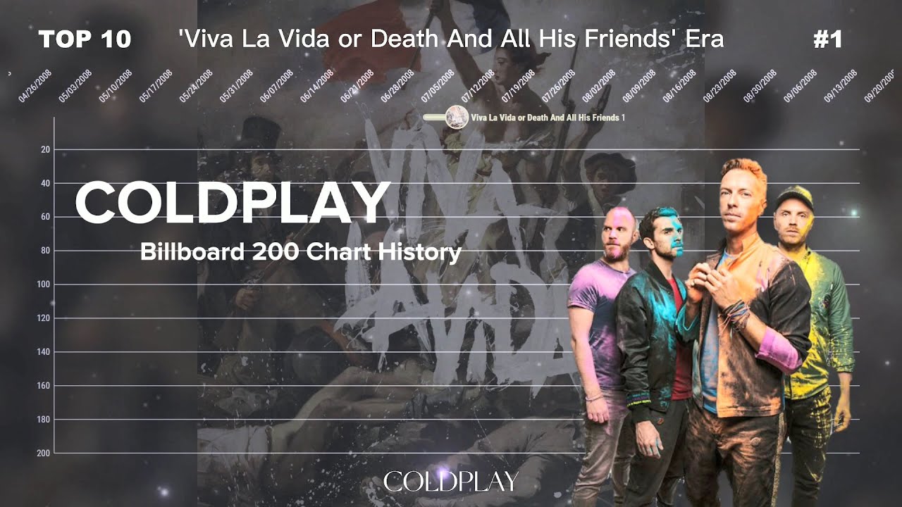 Coldplay | Billboard 200 Albums Chart History (2000-2022)