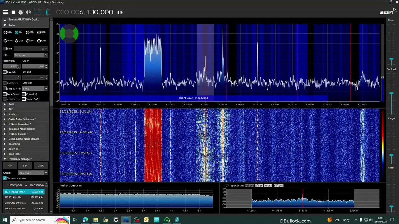August 2025: Shortwave Radio inc WMR & Laser Hot Hits