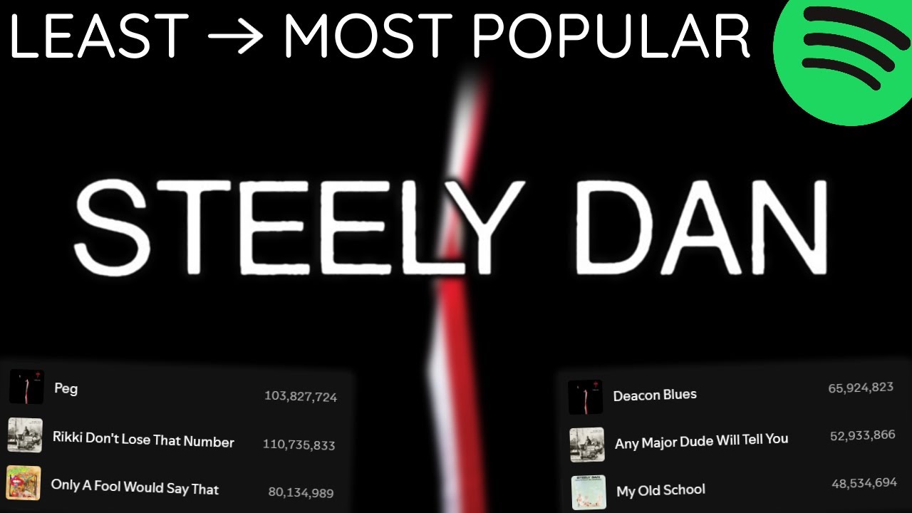 Every STEELY DAN Song LEAST TO MOST PLAYED [2025]