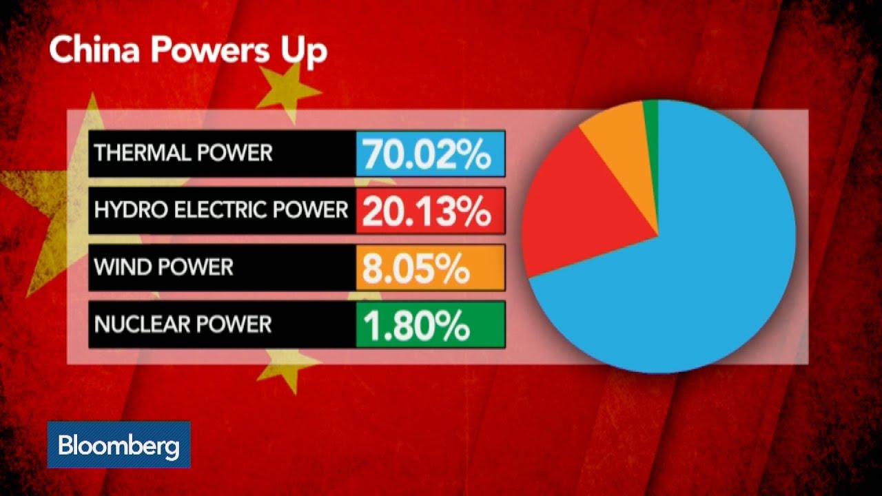 U.K. Seeks to Boost China Power Ties