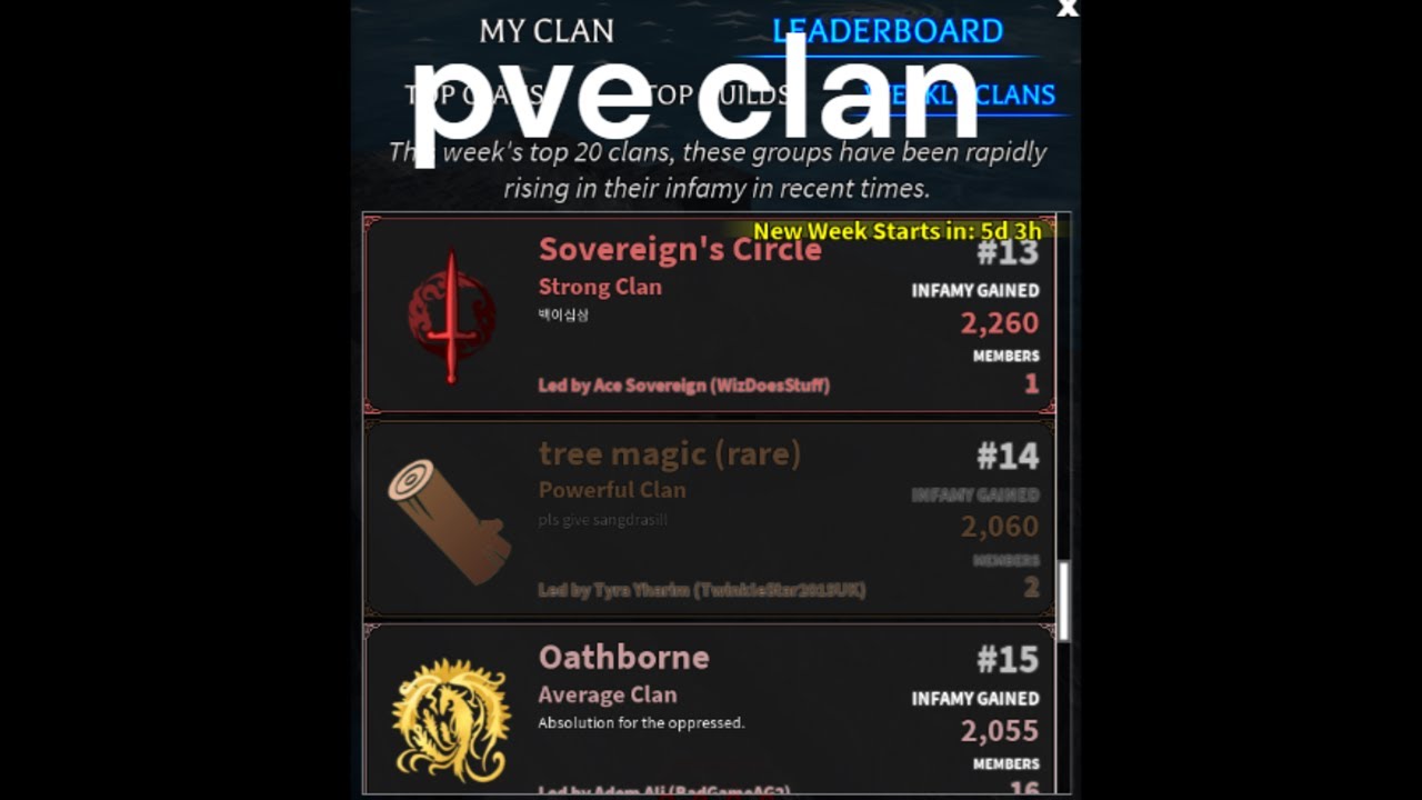 how to infamy on arcane odyssey