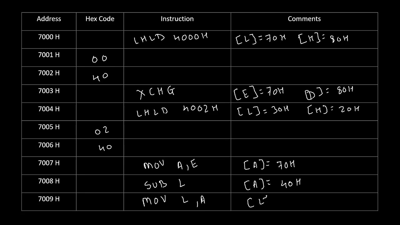 16 bit subtraction program in 8085