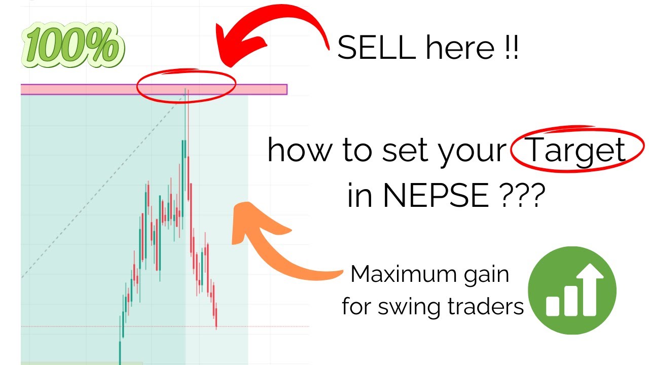 Low to high ??? | how to put target in NEPSE | tutorial with Evidence.