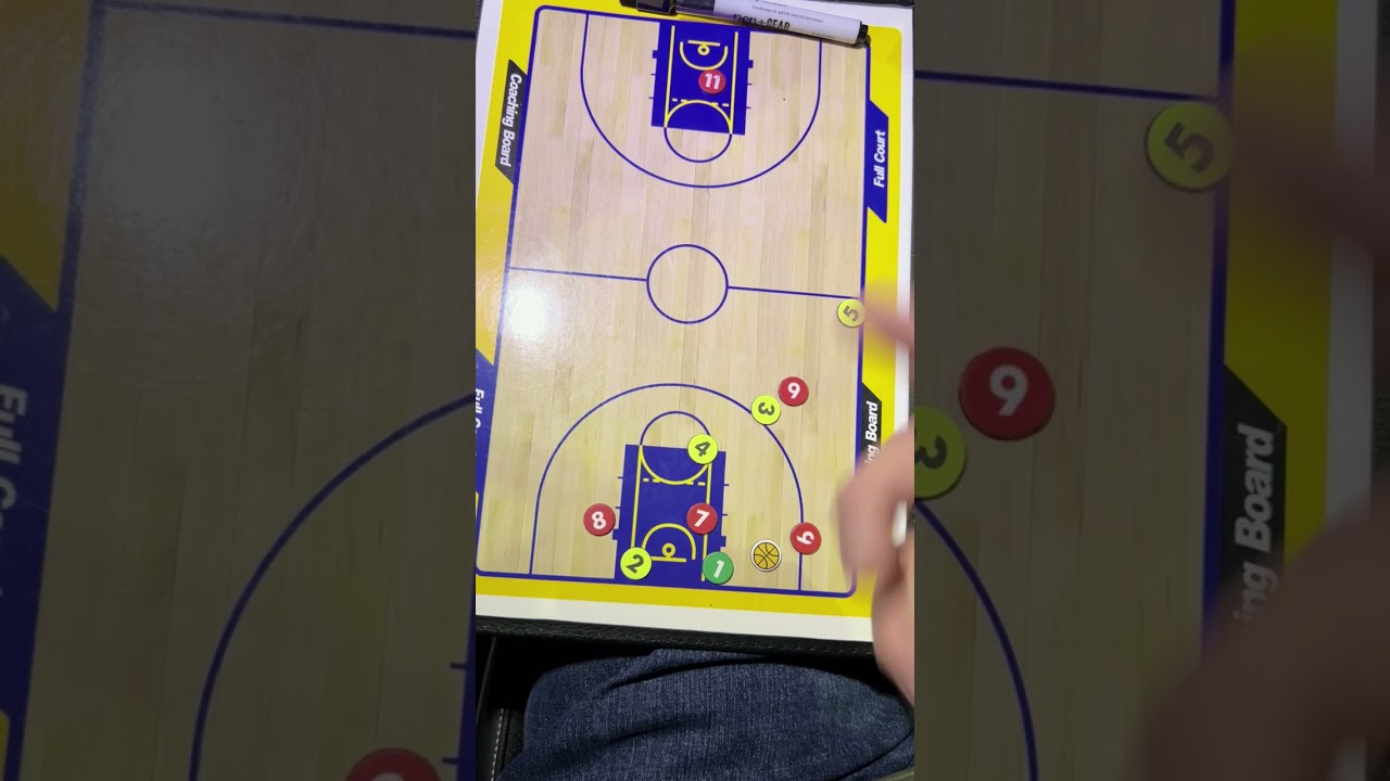 Aarons-Futsal-Strategy-part-4