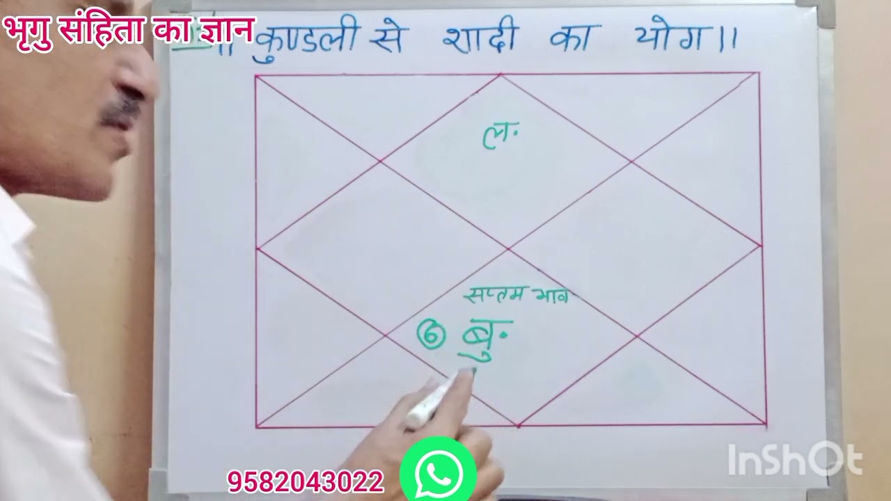 कुंडली से शादी का योग / शादी कब होगी / विवाह का योग / ज्योतिष शास्त्र / भृगु संहिता का ज्ञान
