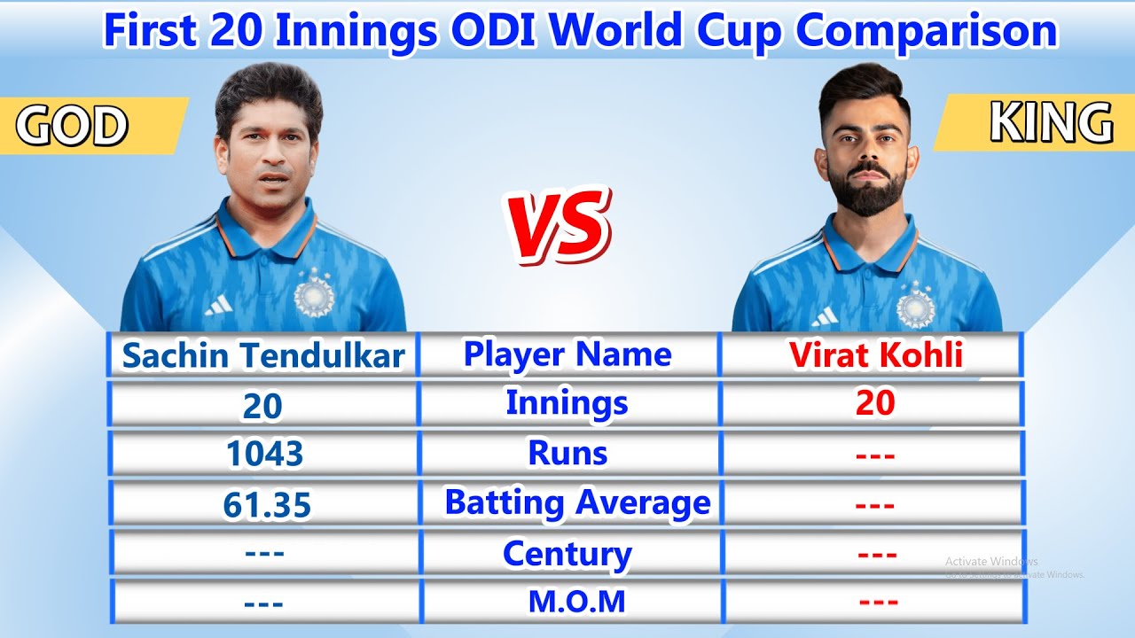 Sachin Tendulkar vs Virat Kohli All Format Batting Comparison 2023