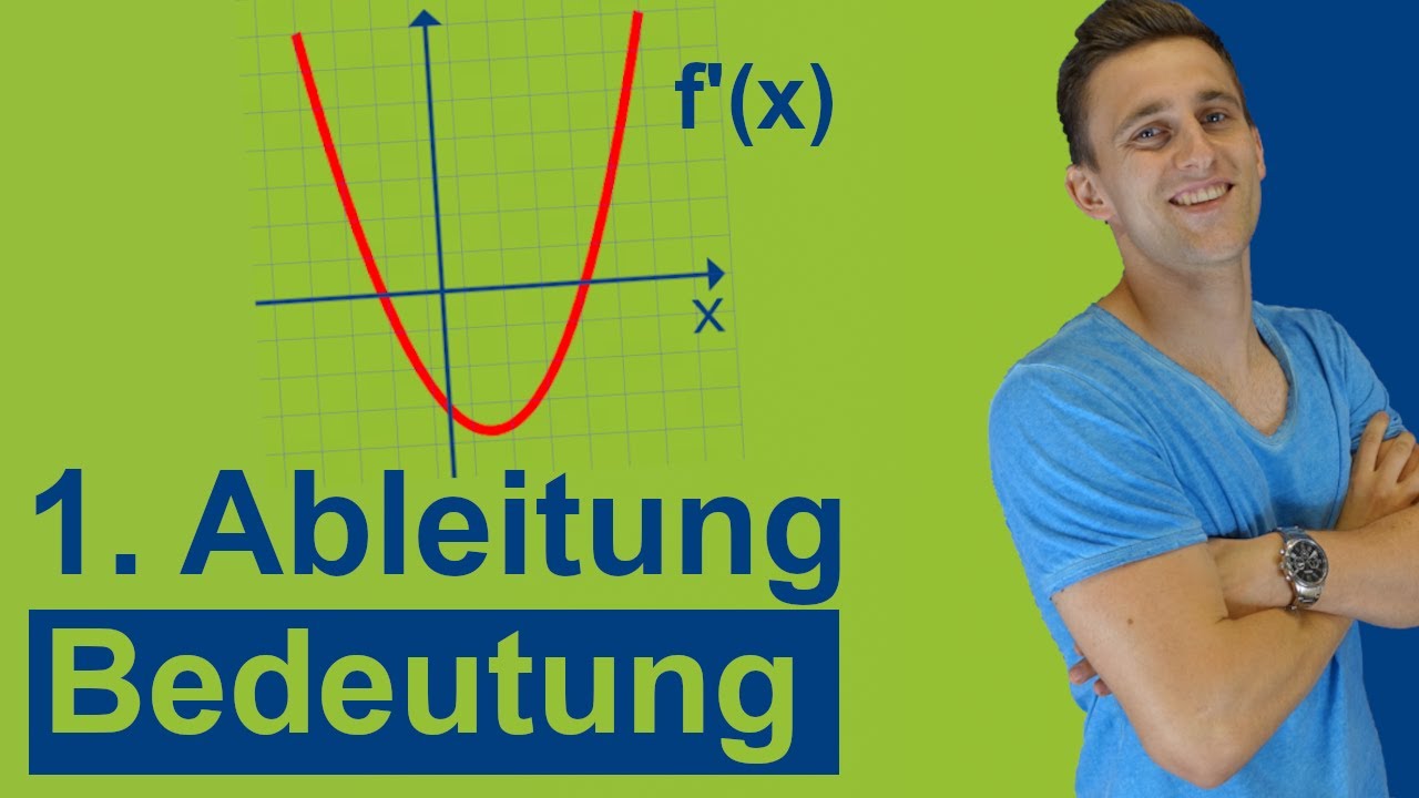 Bedeutung der ersten Ableitung - Was bringt sie uns? Graphisch anschaulich Funktion | Steigung