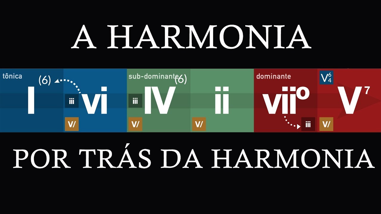 Progressões de base e Quadratura (Rearmonização na Harmonia Funcional)