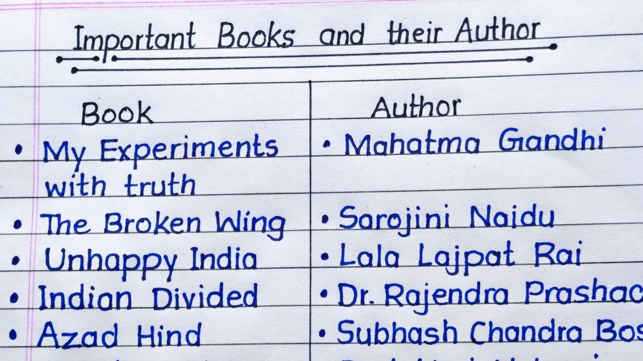 Important Books and Their Authors || Book and Author || Famous Books and their Authors