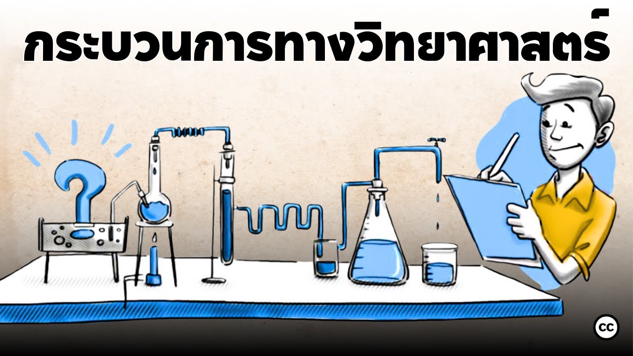 กระบวนการทางวิทยาศาสตร์: ขั้นตอน ตัวอย่าง เคล็ดลับ และแบบฝึกหัด