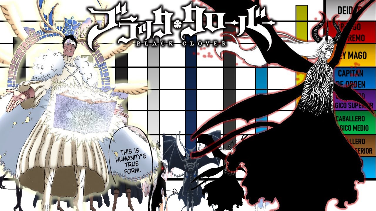 Niveles de Poder de los Villanos Principales de Black Clover