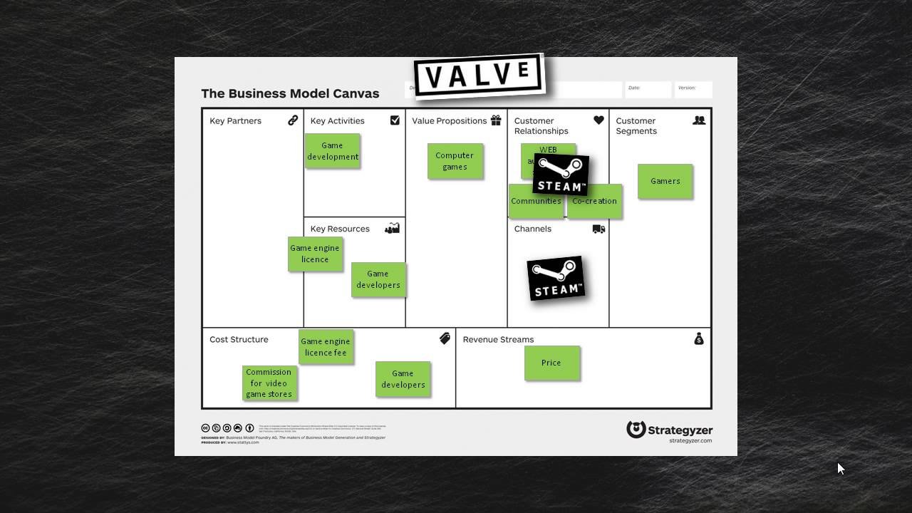 Valve Corporation Business Model By Boris Golob