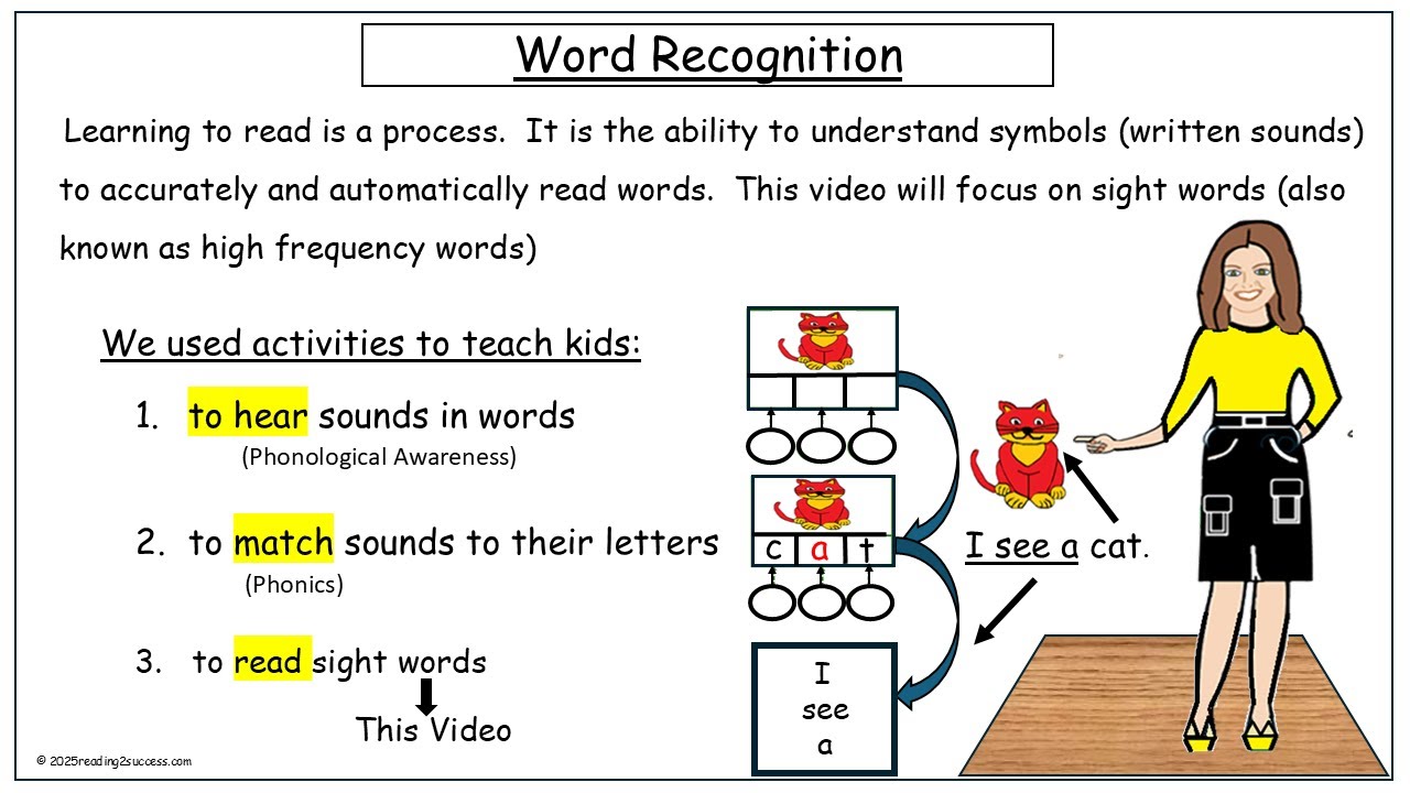 Обучение детей распознаванию слов (4 урока)