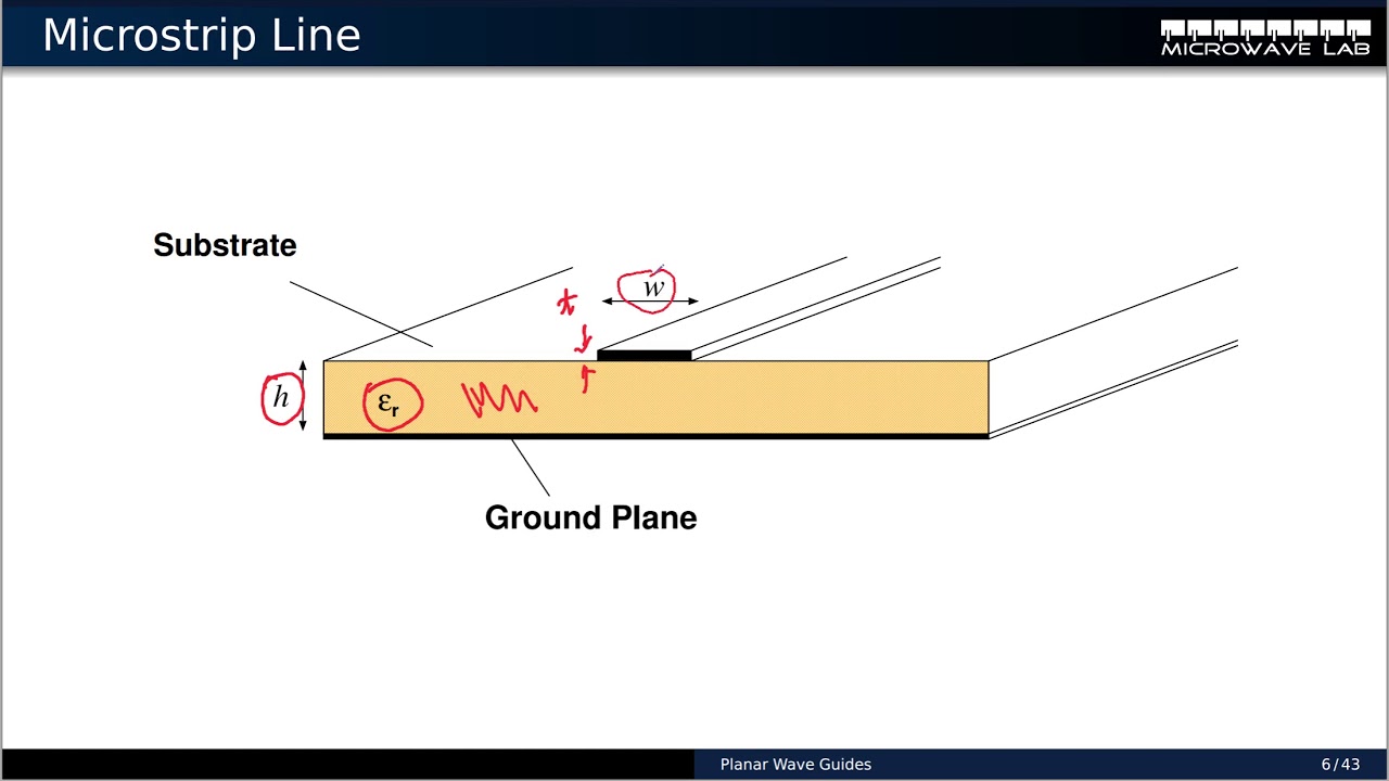 Lecture04: Microstrip Lines (english)