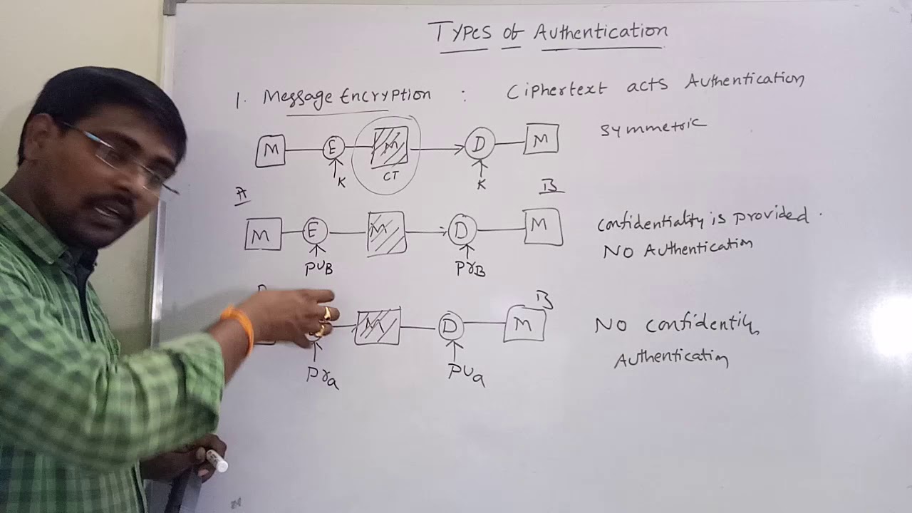 TYPES OF AUTHENTICATION  || MESSAGE ENCRYPTION || MESSAGE AUTHENTICATION CODE || HASH FUNCTIONS