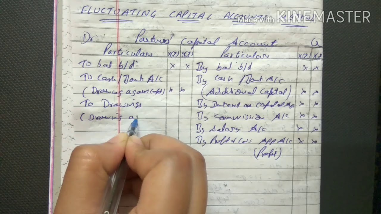 Fluctuating Capital Accounts Method-format of Partners'Capital Account Class-12th