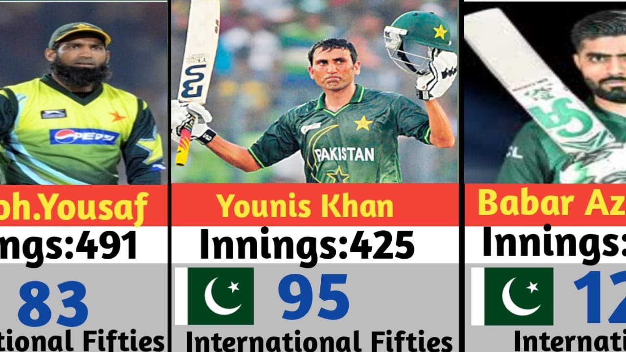 Most Fifties in International Cricketers by Pakistan