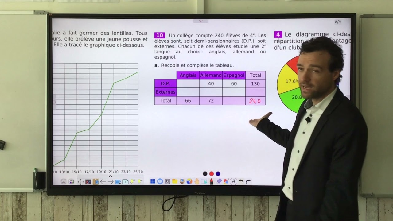 Lire et interpréter des diagrammes et un tableau à double entrée