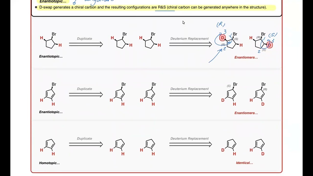 H1 NMR: Proton Equivalence Overview & Proton Types (Homotopic, Enantiotopic, Diastereotopic)