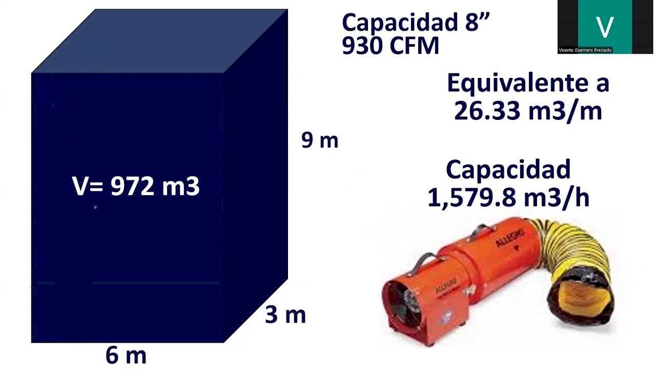 Ejemplo de ventilacion para espacio confinado