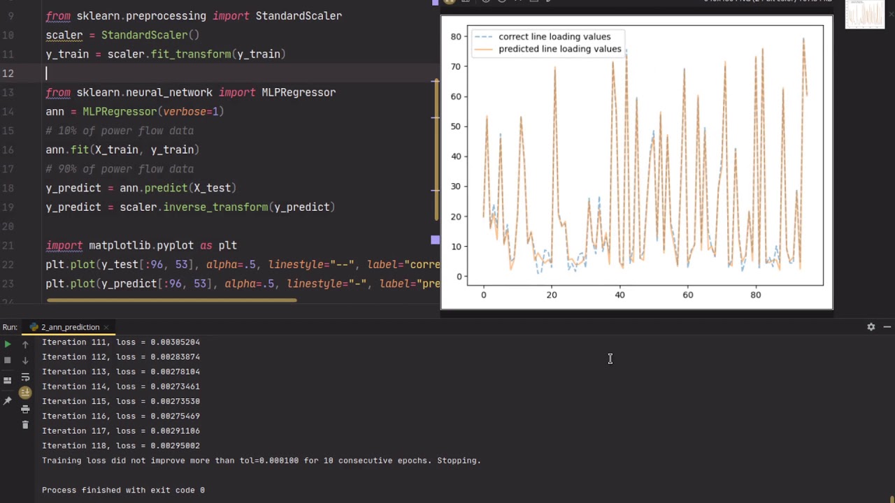 pandapower: Machine Learning Part 3 - Training and Prediction