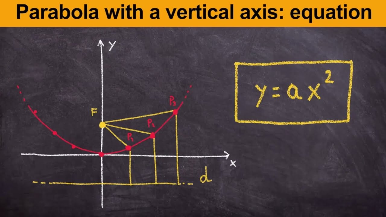 Finding the equation of a parabola (with a vertical axis)