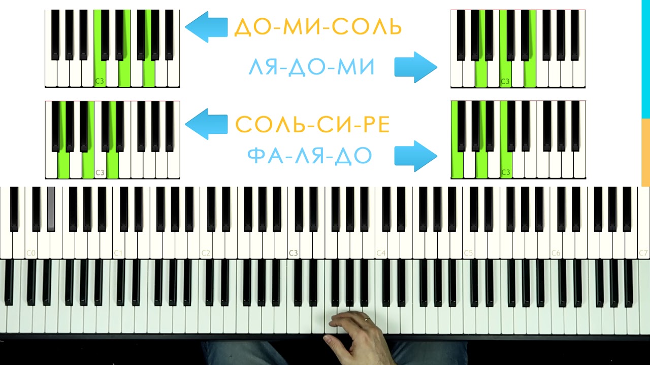 🎹 Фортепиано ДЛЯ ВСЕХ. Урок 7 - АККОРДЫ, АККОМПАНЕМЕНТ, ИСПОЛЬЗОВАНИЕ ПЕДАЛИ