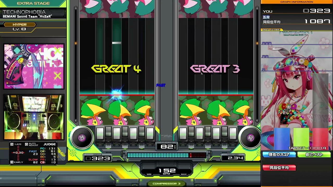 【beatmania IIDX】DPH TECHNOPHOBIA / BEMANI Sound Team 