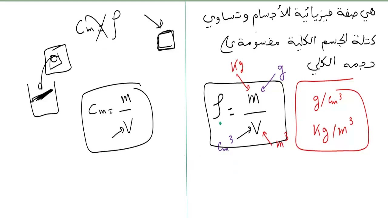 بكالوريا 2024 : كل القوانين الاساسية في الكيمياء - كمية المادة التركيز التمديد باك 2024