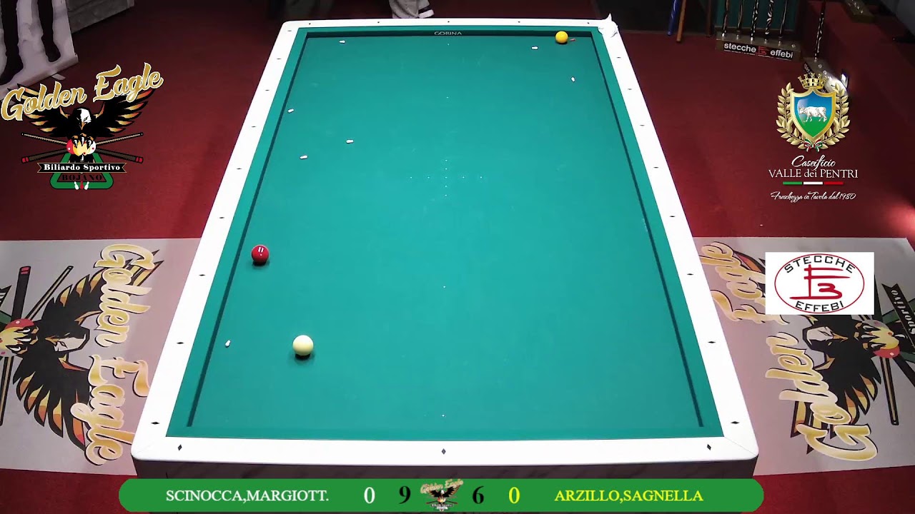scinocca-margiotta vs sagnella -arzillo