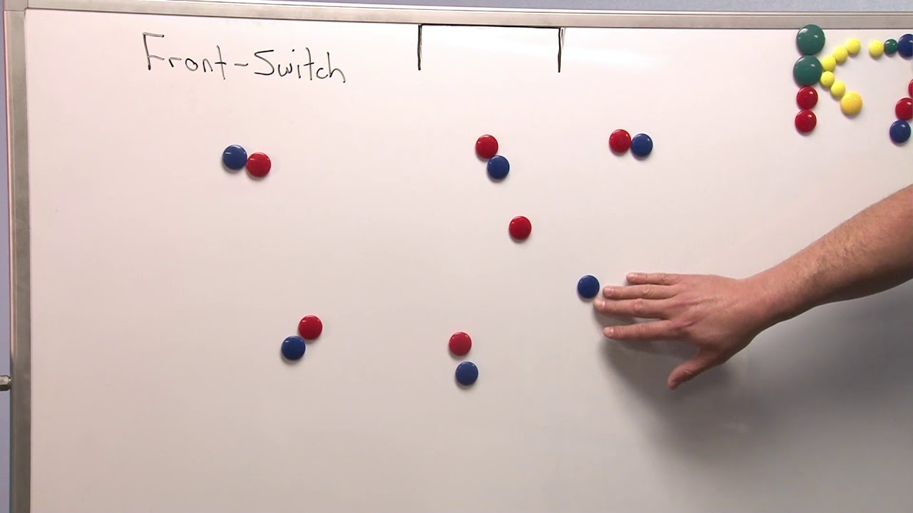 Classroom Talk  Front Switch (Tip of the Week)