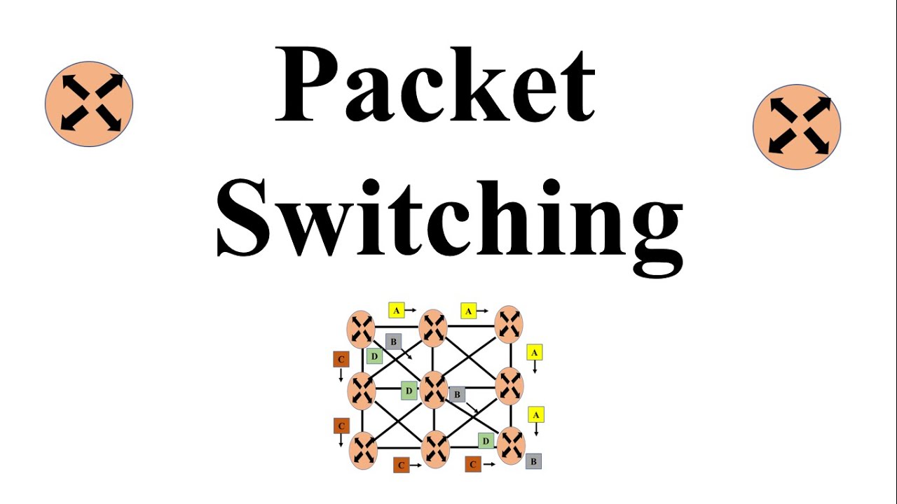 Packet Switching |Delays in Packet Switching|Computer Networks