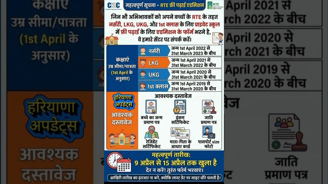 RTE Haryana Admission Update 2026 | Form Submit Ke Baad Kya Hoga? Lottery & School Allotment