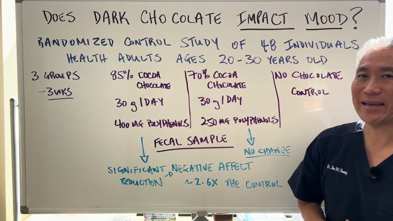 Dark Chocolate Improves MOOD and Gut Microbiome.